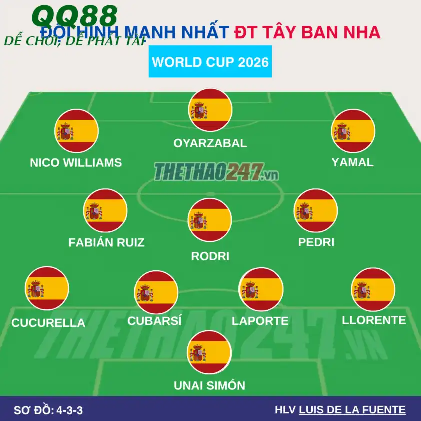 Đội hình dự kiến Tây Ban Nha